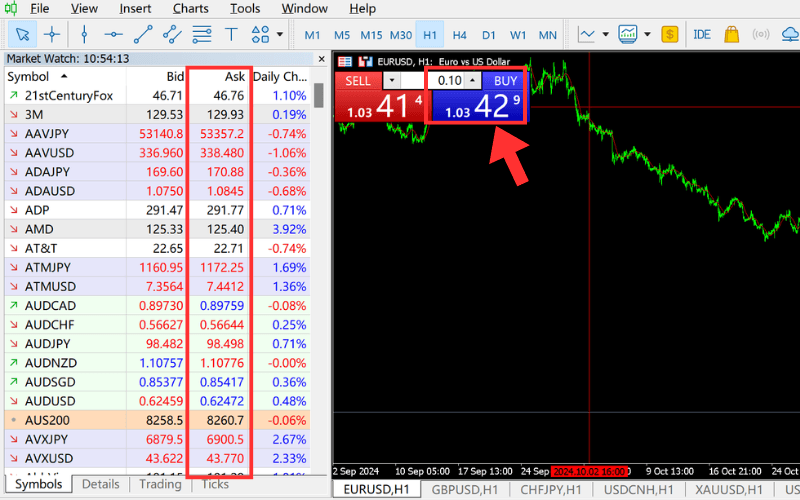 Ask prices are displayed in the Market Watch window
