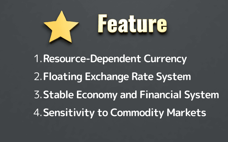 Characteristics of the Canadian Dollar