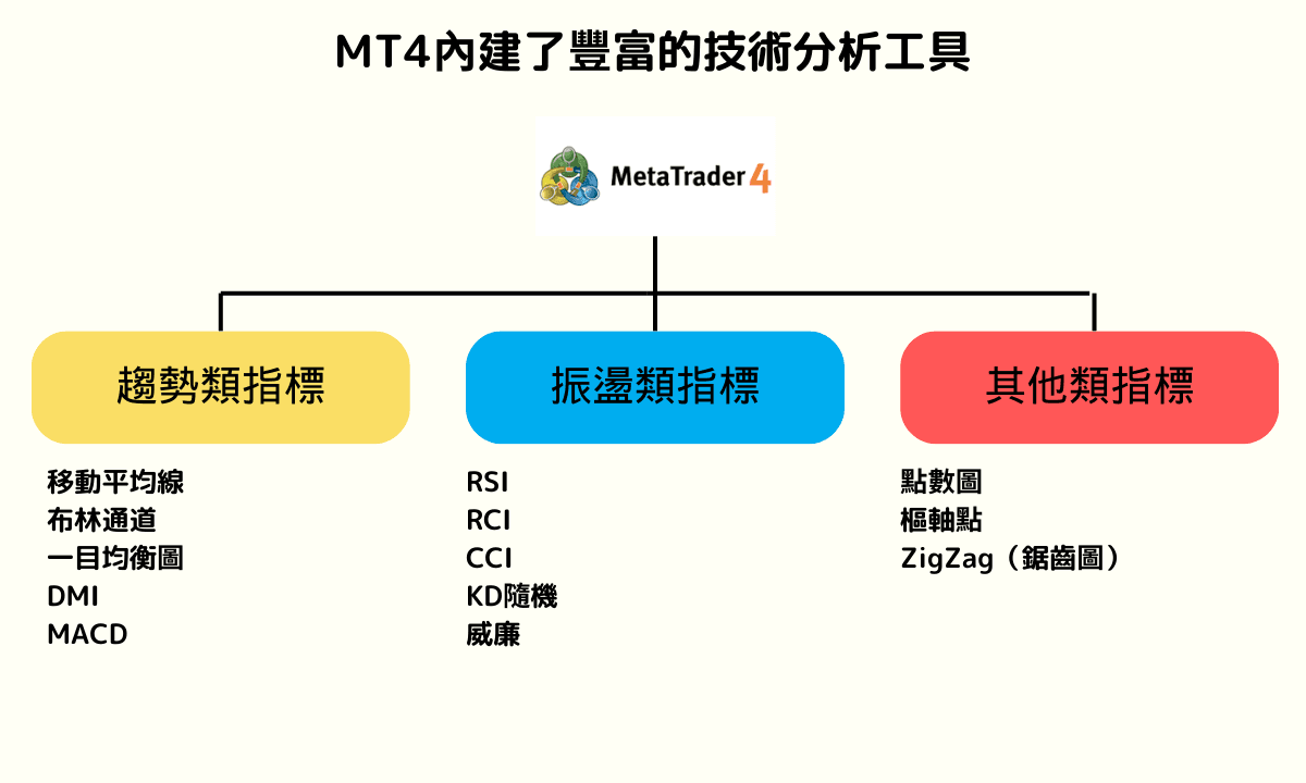 MT4(MetaTrader4)是什么?基本使用教学，优点与缺点，与MT5区别详细分析| Titan外汇投资交易研究所