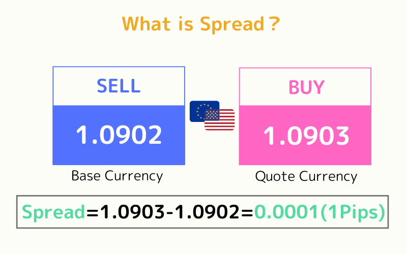 Spread