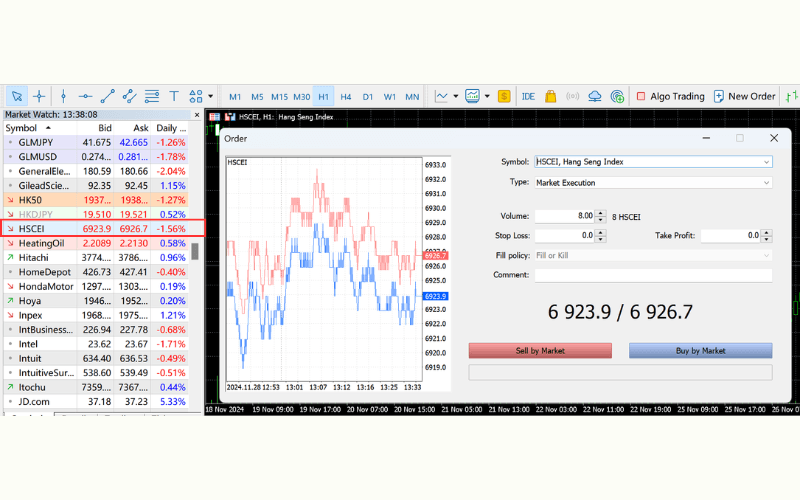 Trade the H-share Enterprises Index