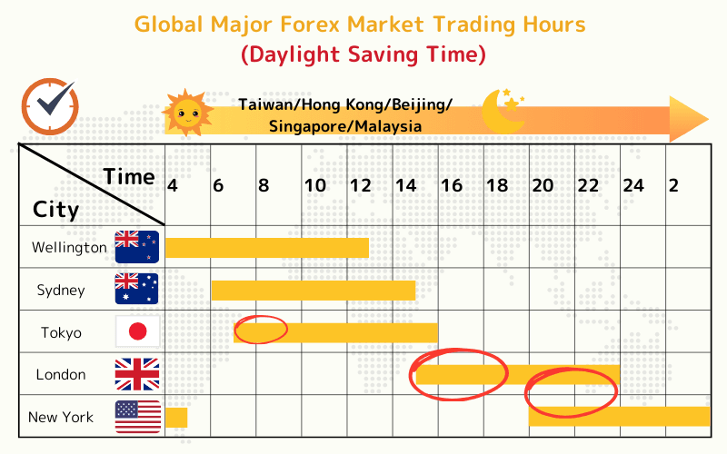 Major Forex Markets: Trading 