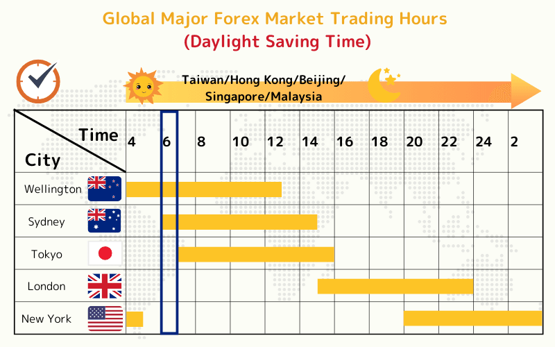 Time and Seasonal Factors