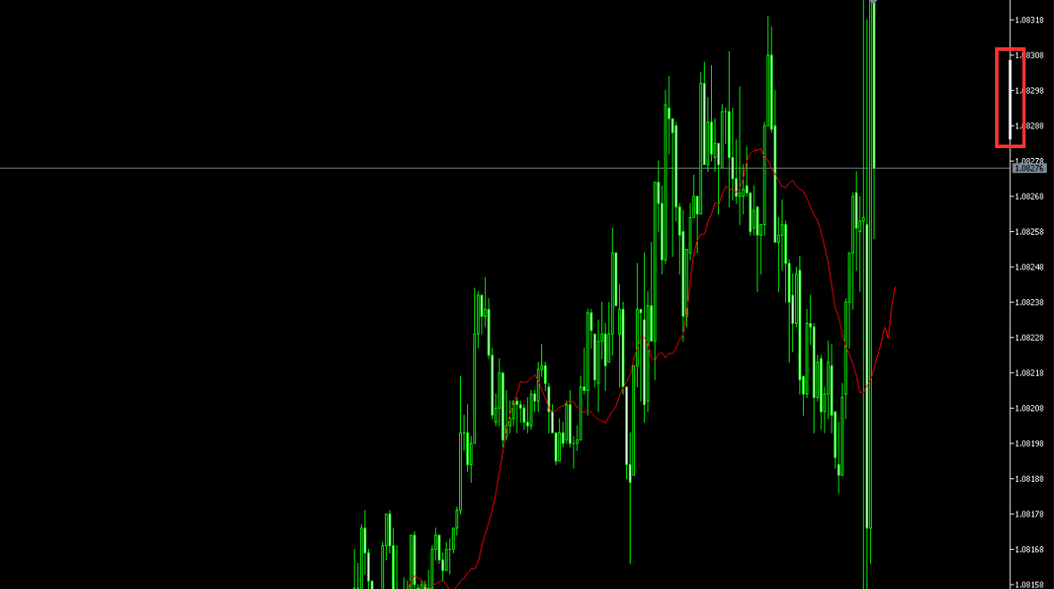 固定刻度时调整显示位置的方法