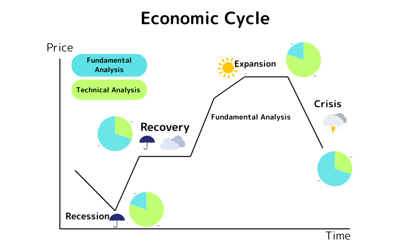 Combining Fundamental and Technical Analysis