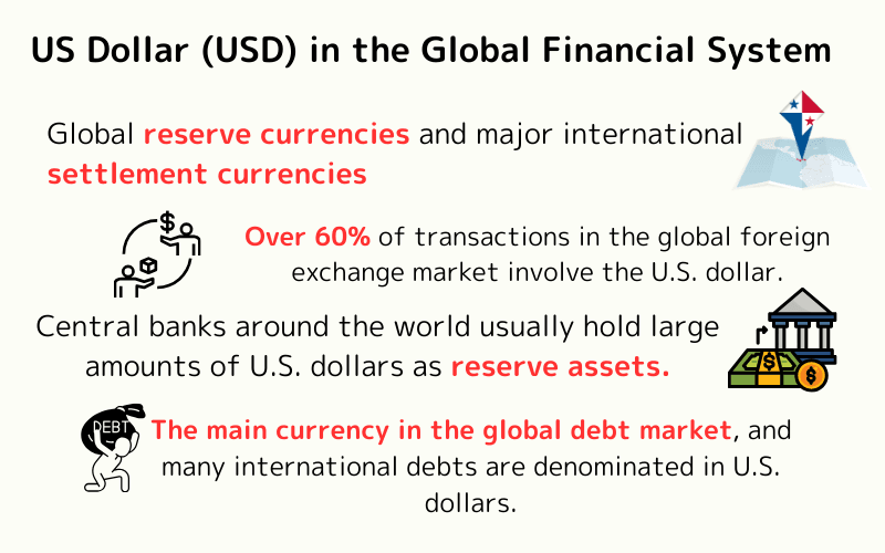US Dollar (USD) in the Global Financial System
