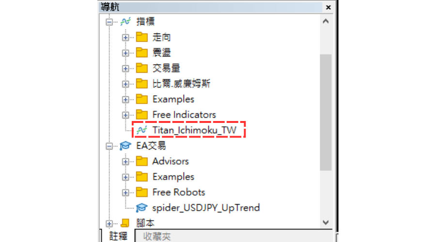 显示复制的指标