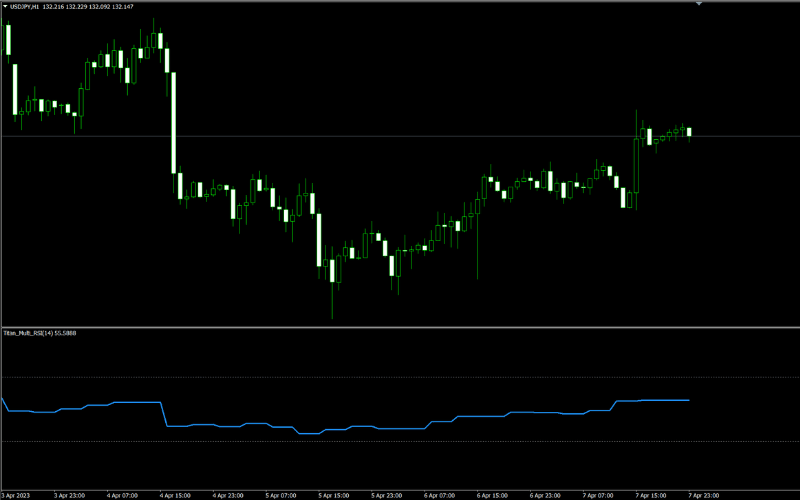 Multi-Timeframe RSI (Titan_Multi_RSI)