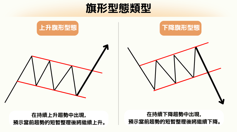K线型态解读：上升旗形（Bullish Flag）与下降旗形（Bearish Flag） 