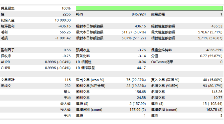 除了可以确认回测摘要以外，向下滑动还可以看到 曲线图的内容