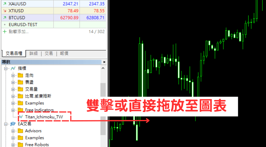 把指标拖放至图表中