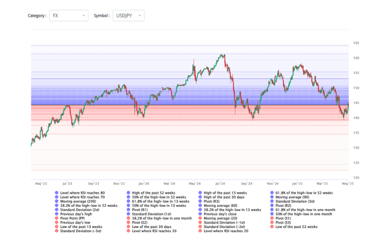 Advanced Strategies: Integration with Other Indicators   