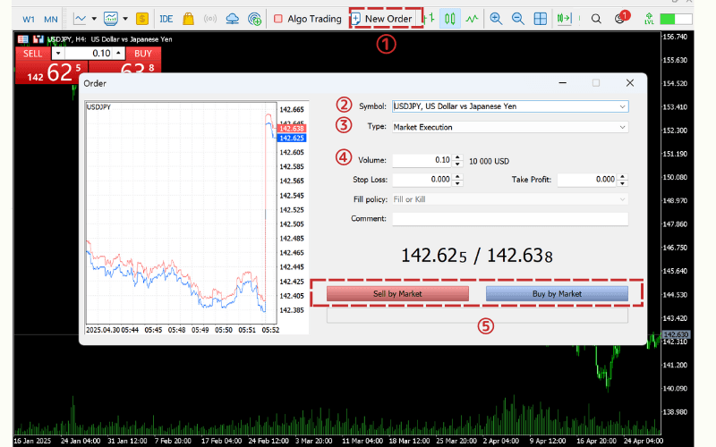 Standard Market Order Process 