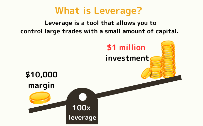 How Forex Margin Trading Works
