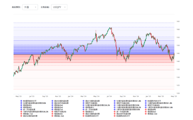与其他指标的融合应用 