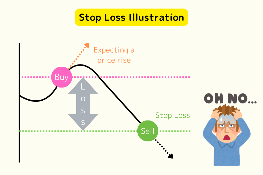 What Is a Stop Loss and Why It Matters