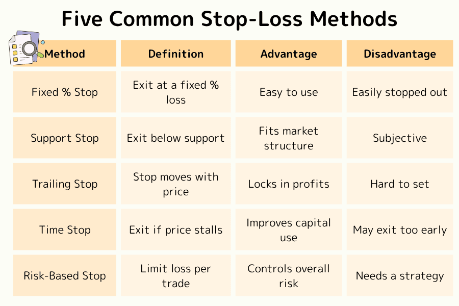 Five Common Stop-Loss Methods Explained