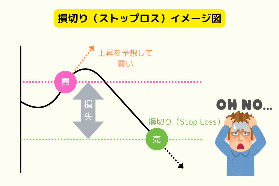 ストップロスとは？なぜ重要か