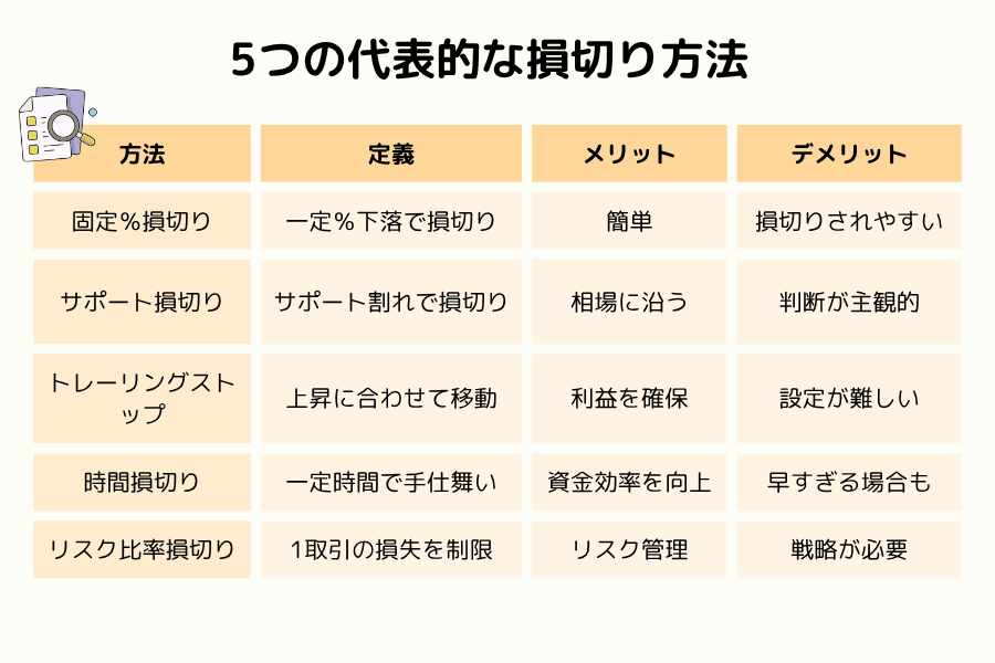 代表的な5つの損切り手法