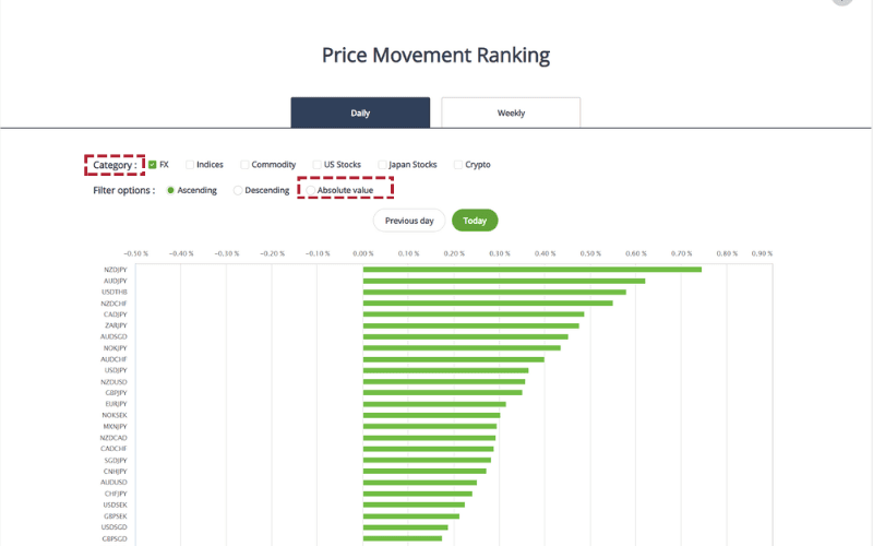  Assess Currency Pair Volatility