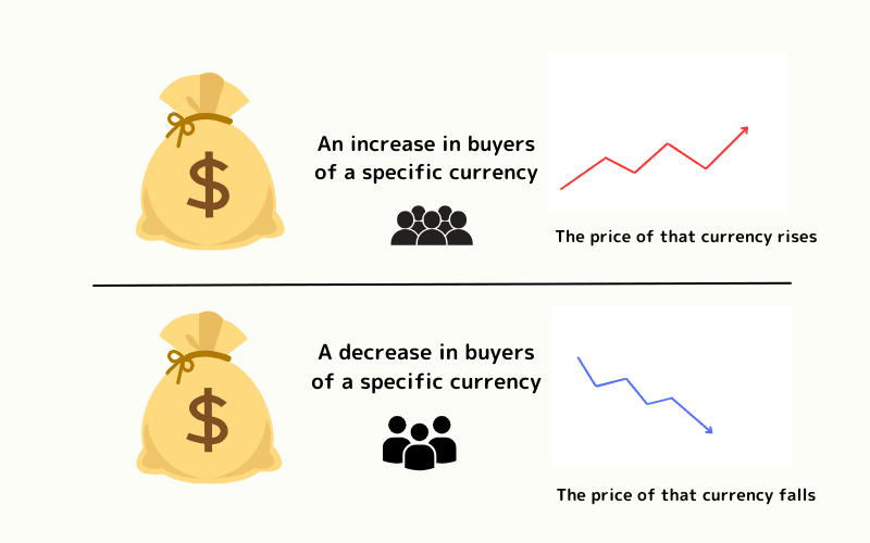 Causes and Impacts of Exchange Rate Fluctuations