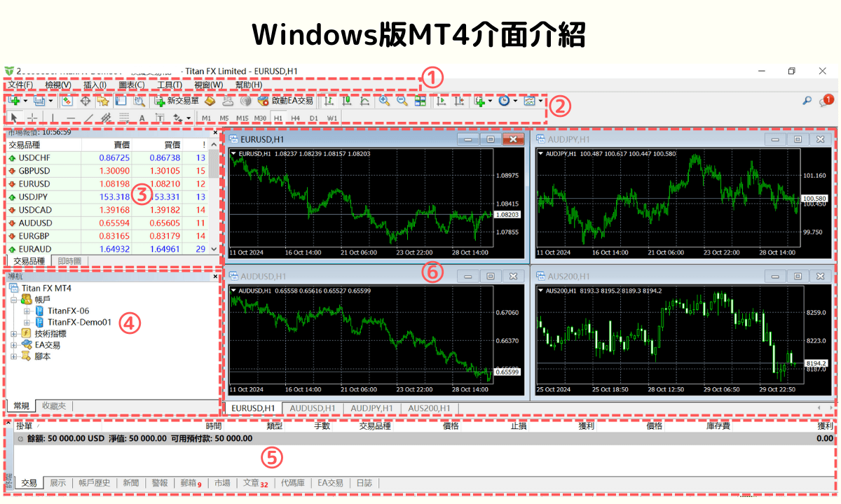 MT4(MetaTrader4)是什么?基本使用教学，优点与缺点，与MT5区别详细分析| Titan外汇投资交易研究所