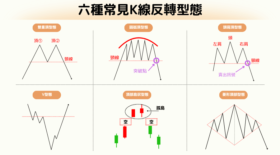  K线反转型态介绍