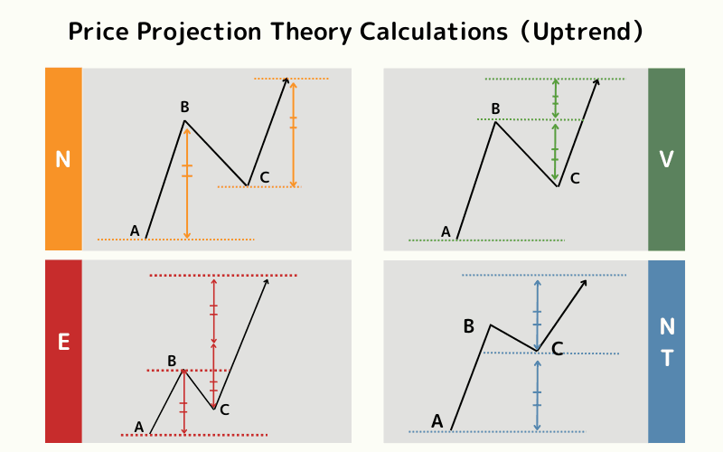Ichimoku Kinko Hyo:Principles, Setup, and Trading Strategies