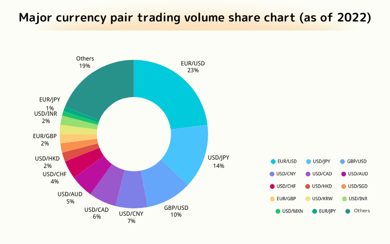 Currency Pair Liquidity