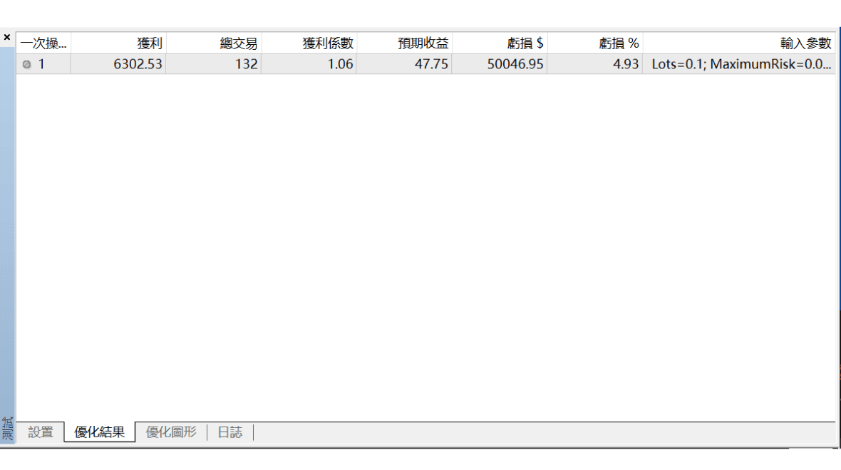  MT4的回测结果确认 
