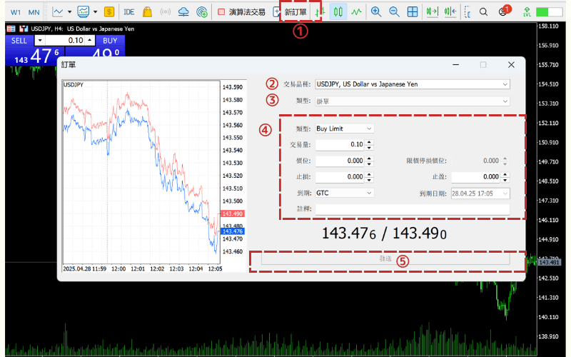 在 MT4/MT5 平台操作限价单的方法 