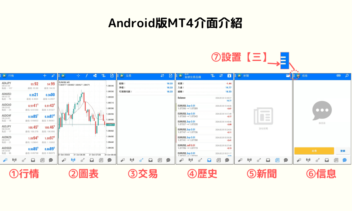 MT4(MetaTrader4)是什麼?基本使用教學，優點與缺點，與MT5區別詳細分析| Titan外匯投資交易研究所