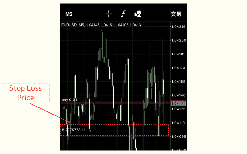 the stop loss price will be shown on the chart