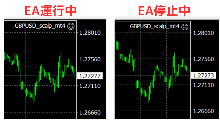 確認EA是否運行