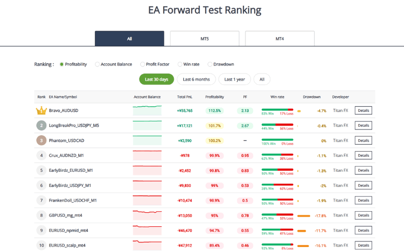 Expert Advisors (EAs) 