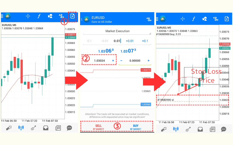 How to Set Stop Loss on MT4 for Android