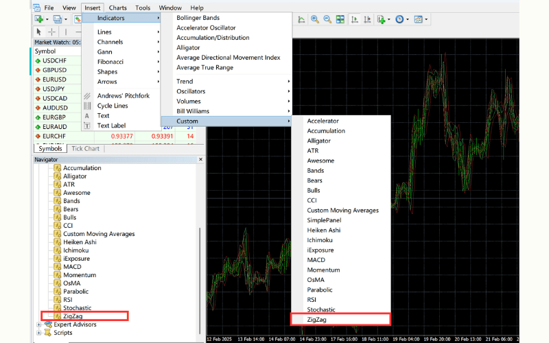   How to Draw the Elliott Wave Theory on MT4
