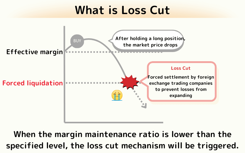 Loss Cut