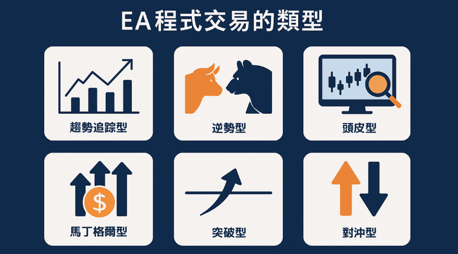 EA程式交易的类型
