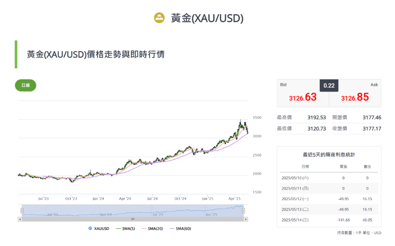 黄金价格走势即时行情图 