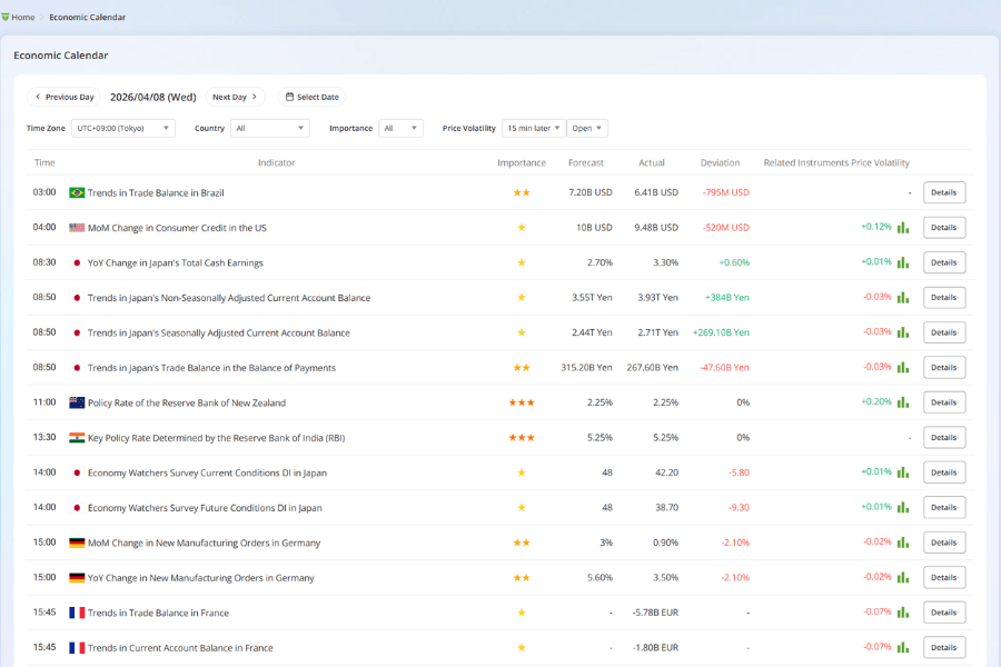 Real-time economic calendar by country and region