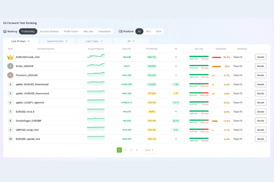 Titan FX free EA automated trading programs