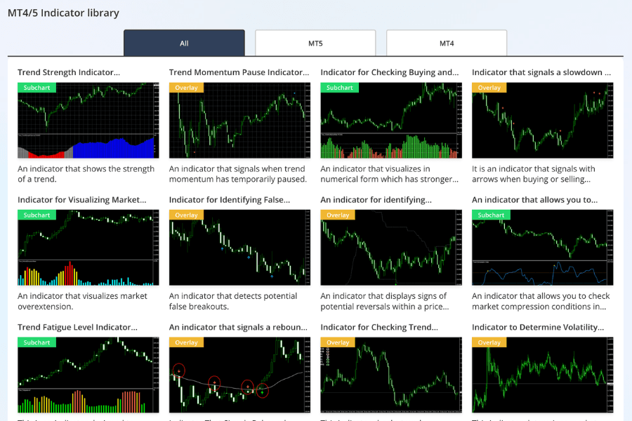 Titan FX MT5/MT4 indicator library page, listing each custom indicator with a thumbnail and description and filterable by MT5 or MT4