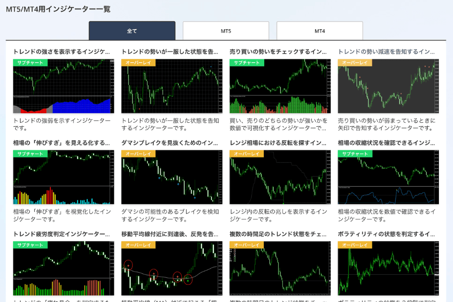 Titan FX の MT5/MT4 インジケーター一覧ページ:各カスタムインジケーターをサムネイルと説明付きで掲載し、MT5・MT4 で絞り込める画面