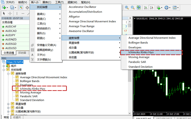 一目均衡表的设定方法(MT4)