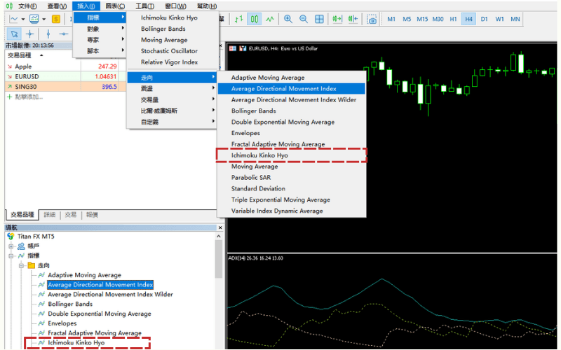 一目均衡表的设定方法（MT5） 