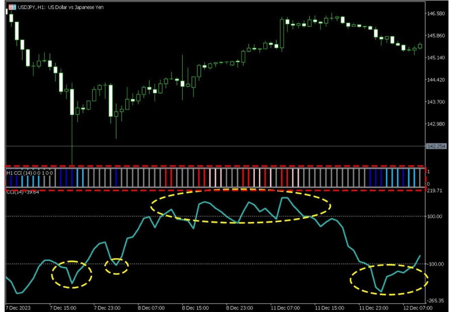 CCI状态显示图片