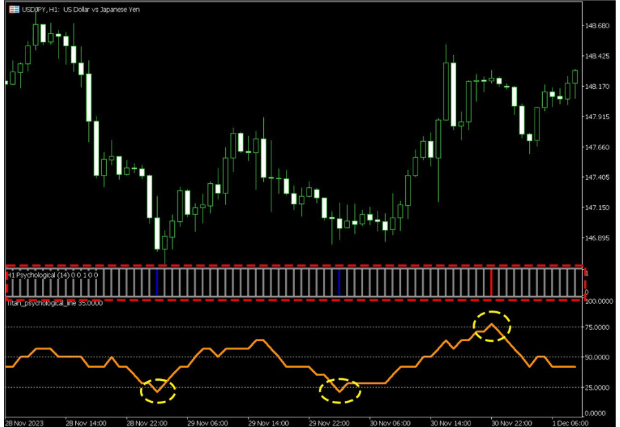 心理线指标状态显示图片