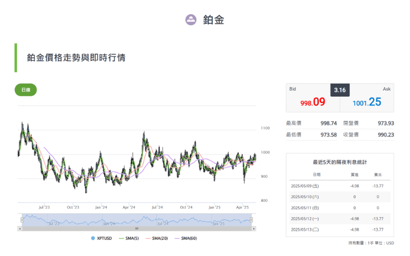 铂金价格走势即时行情图
