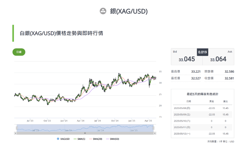 白银价格走势即时行情图 